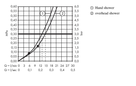 Душевая система hansgrohe Crometta E 240 1jet со смесителем для душа 27284000, хром