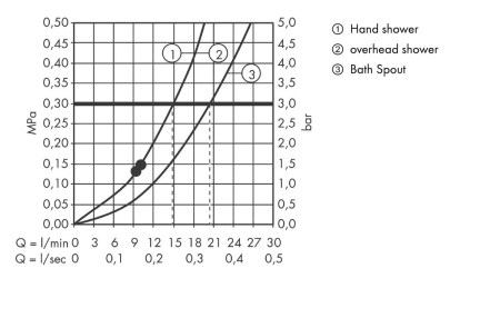 Душевая система hansgrohe Raindance E 360 1jet с термостатом для ванны 27113400, белый/хром