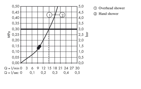 Душевая система hansgrohe Raindance E 360 1jet с термостатом 27112400, белый/хром