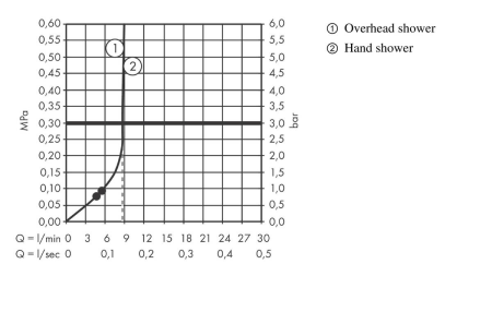 Душевая система hansgrohe Vernis Shape 230 1jet EcoSmart Reno с переключателем потоков 26289000, хром