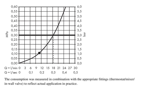 Верхний душ hansgrohe Raindance S 240 1jet с потолочным кронштейном 27620000, хром