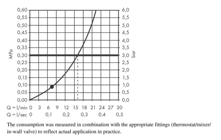 Верхний душ hansgrohe Rainfinity 250 1jet 26228700, матовый белый