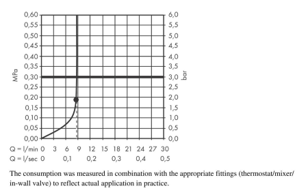 Верхний душ hansgrohe Rainfinity 250 1jet EcoSmart 26229000, хром