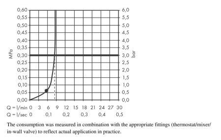 Верхний душ hansgrohe Vernis Blend 200 1jet EcoSmart 26277000, хром