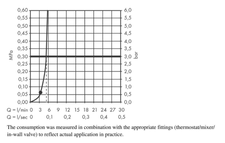 Верхний душ hansgrohe Vernis Blend 200 1jet Green 26093000, хром
