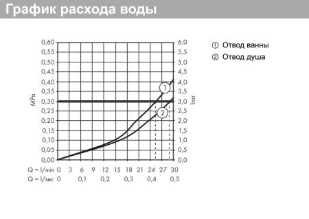 Внешняя часть термостата для душа hansgrohe Ecostat S скрытого монтажа на 2 потребителя 15758000, хром