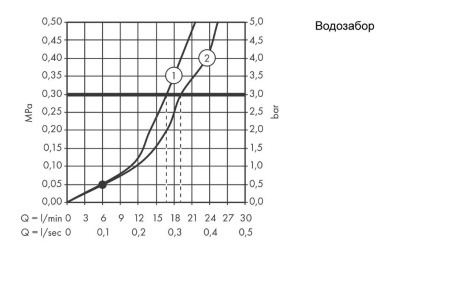 Смеситель для ванны hansgrohe Talis E 71740990/U, полированное золото, уцененный товар