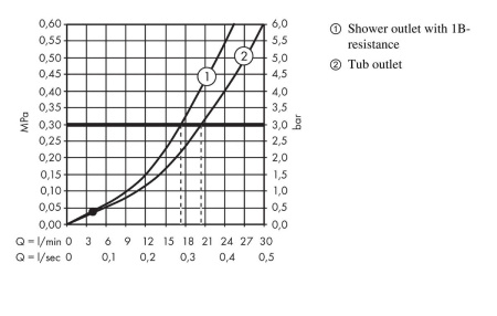 Смеситель для ванны hansgrohe Logis 71400000/U1, хром, уцененный товар