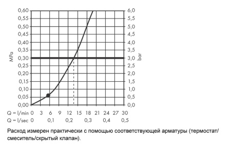 Ручной душ hansgrohe Rainfinity 100, 1 режим, 26866000, хром