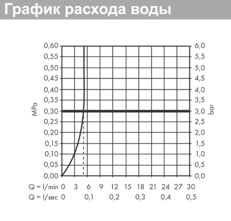 Кран для холодной воды hansgrohe Rebris S 80, без сливного гарнитура 72503000, хром