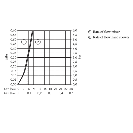 Смеситель для раковины hansgrohe Talis E со сливным гарнитуром и гигиеническим душем 71729000, хром