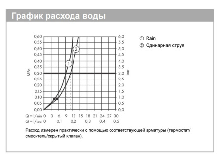 Ручной душ hansgrohe Jocolino 2jet, детский, в виде крокодила 28788570