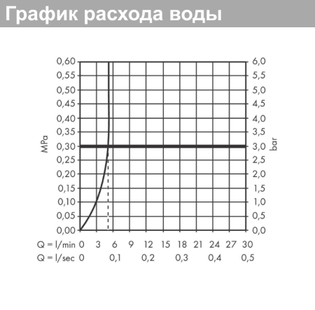 Смеситель для раковины hansgrohe Talis E 110, со сливным гарнитуром 71710700/U, матовый белый, уцененный товар